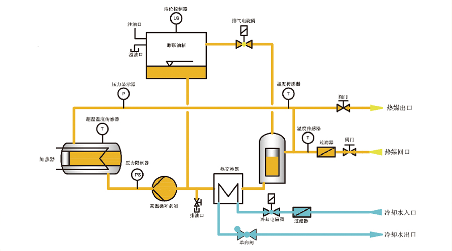 油式模溫機(jī)工作原理