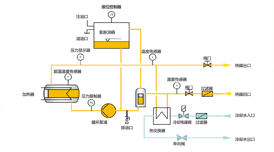 模溫機(jī)工作原理